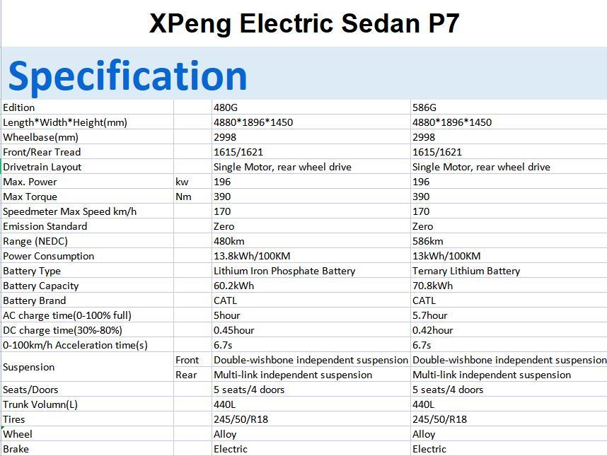  BYD HAN  New energy vehicle export