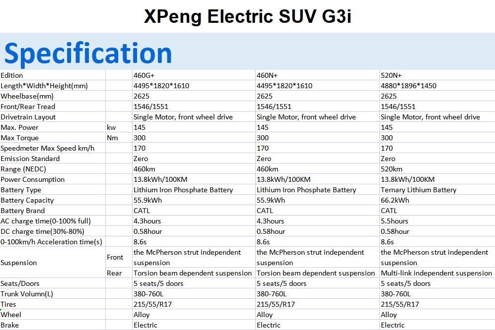  BYD HAN  New energy vehicle export