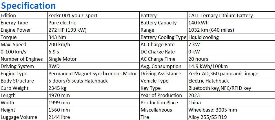 ZEEKR 001 New energy vehicle export New energy vehicle export