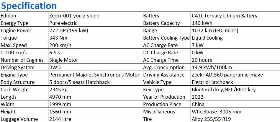 ZEEKR 001  New energy vehicle export  New energy vehicle export 