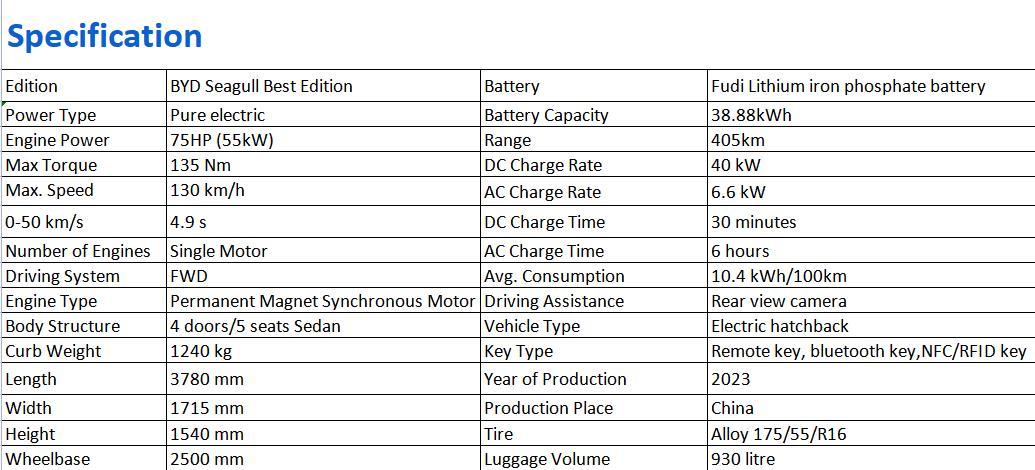 ZEEKR 001 New energy vehicle export New energy vehicle export