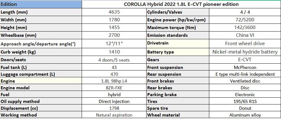 Toyota Camry electric vehicles Headstock