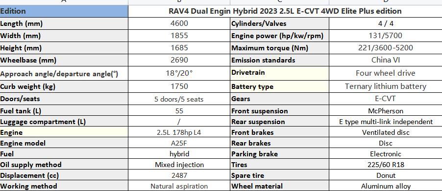 Toyota Camry electric vehicles Headstock