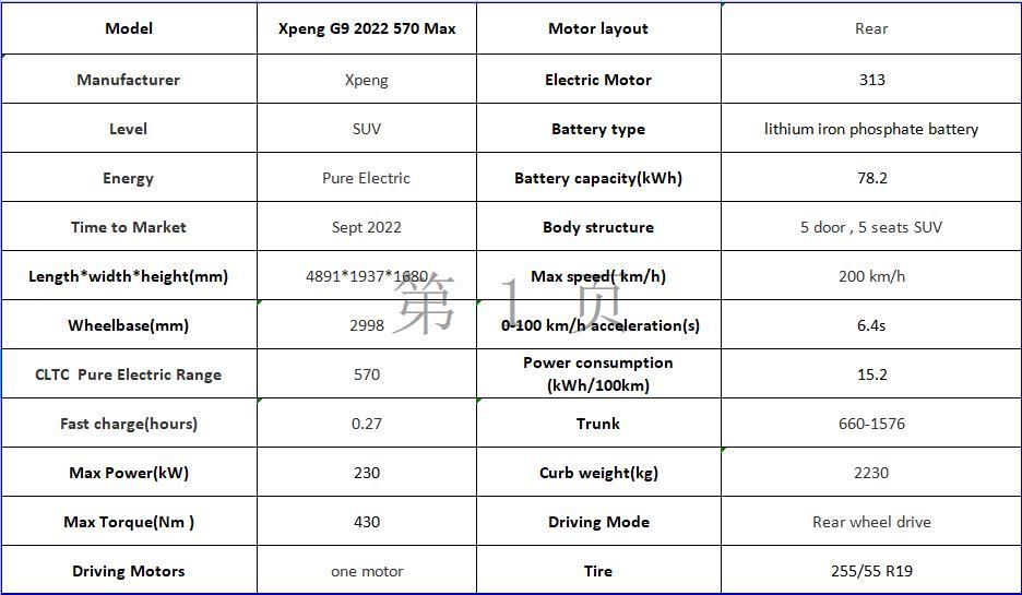 Ideal L9 electric suvs 