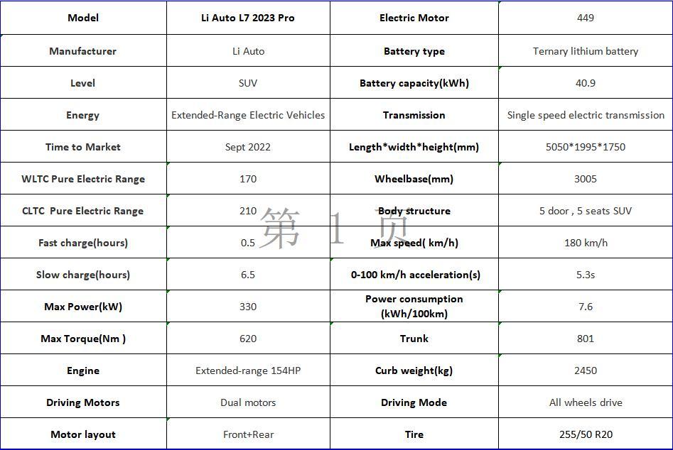 Ideal L9 electric suvs 