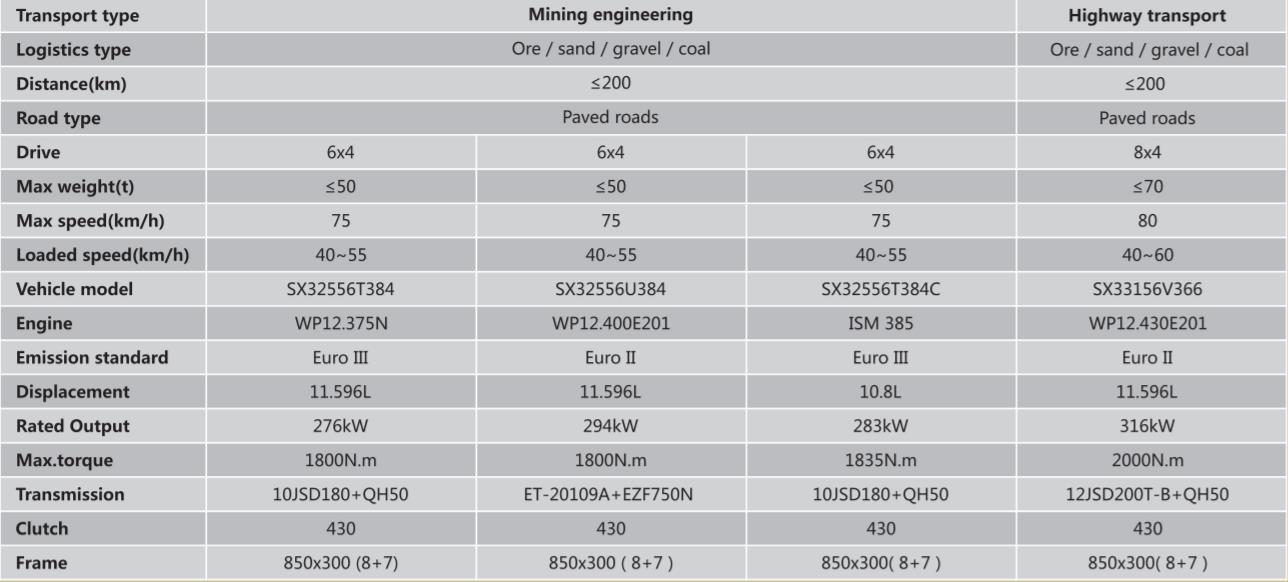 HOWO V7 heavy truck 400 horsepower 6X4 5.8m dump truck