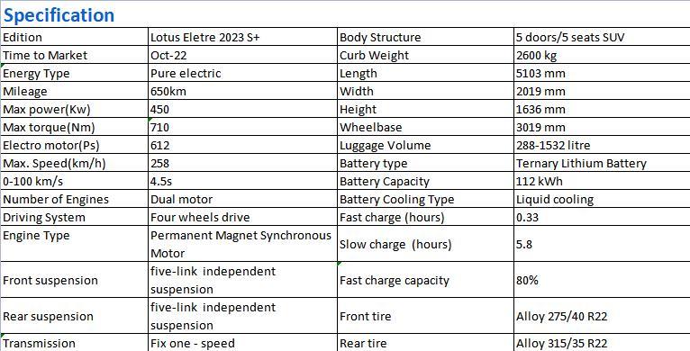 ZEEKR 001  New energy vehicle export  New energy vehicle export 