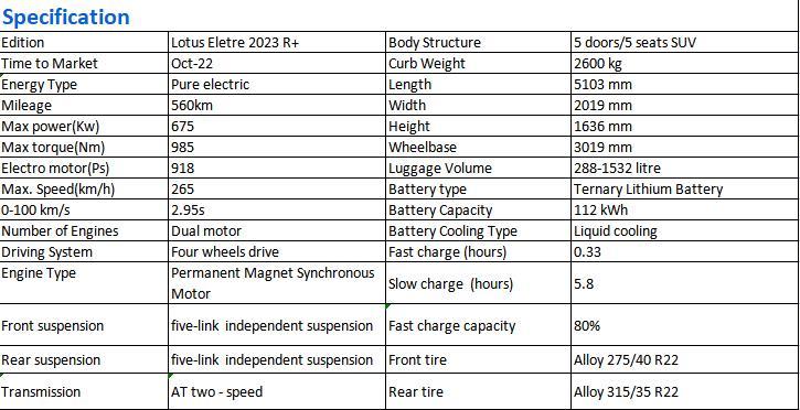 ZEEKR 001  New energy vehicle export  New energy vehicle export 