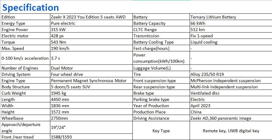 ZEEKR 001  New energy vehicle export  New energy vehicle export 