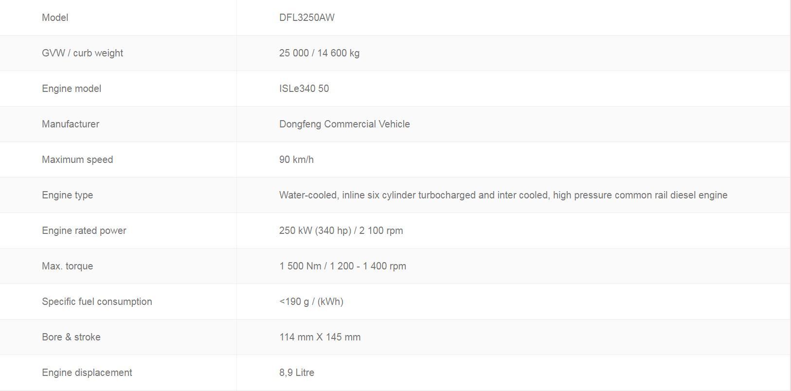 HOWO V7 heavy truck 400 horsepower 6X4 5.8m dump truck 