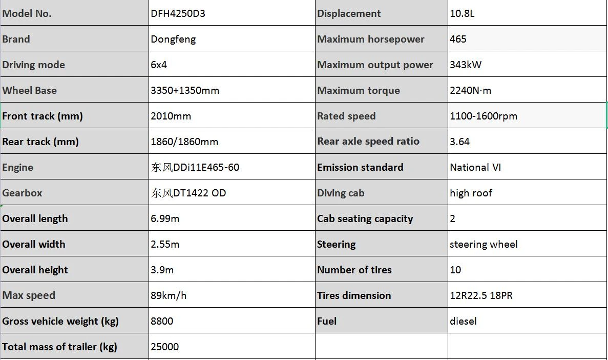 HOWO V7 heavy truck 400 horsepower 6X4 5.8m dump truck 