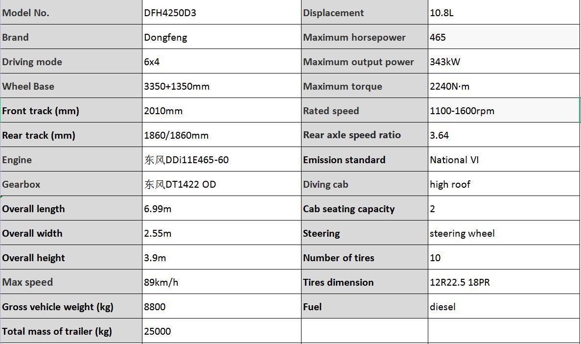 HOWO V7 heavy truck 400 horsepower 6X4 5.8m dump truck