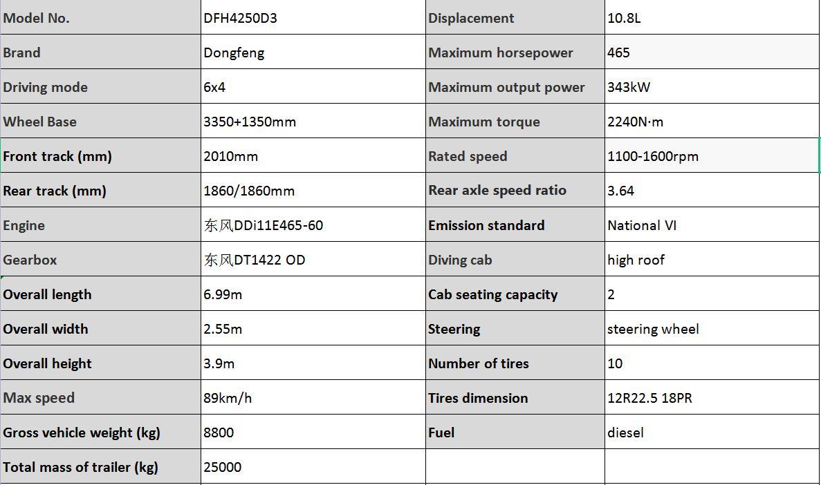 HOWO V7 heavy truck 400 horsepower 6X4 5.8m dump truck 