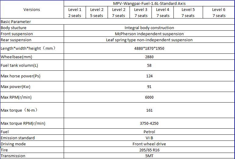  BYD HAN  New energy vehicle export