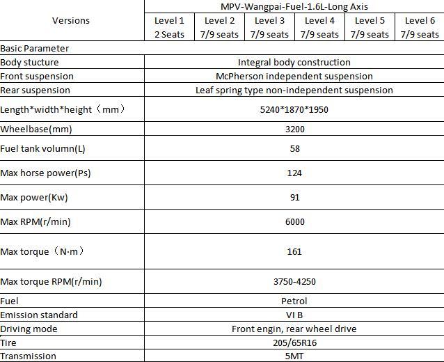  BYD HAN  New energy vehicle export