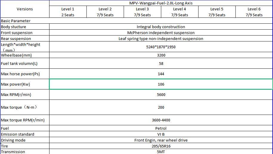  BYD HAN  New energy vehicle export