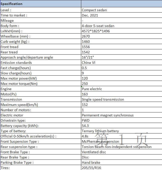 BYD Yuan PLUS New energy vehicle export