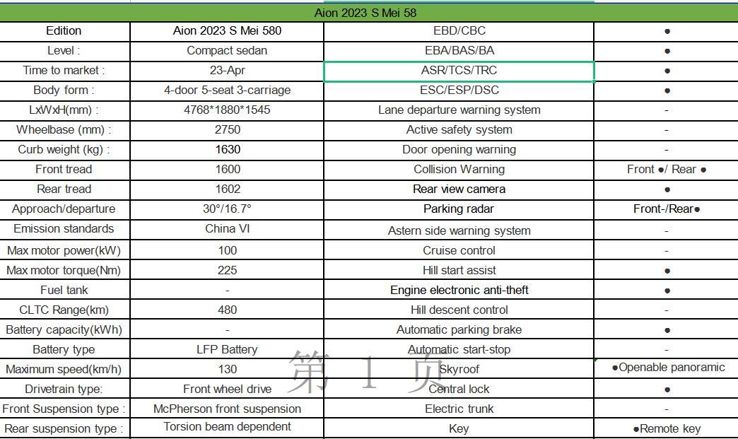 AION Y Plus  New energy vehicle export  New energy vehicle export 