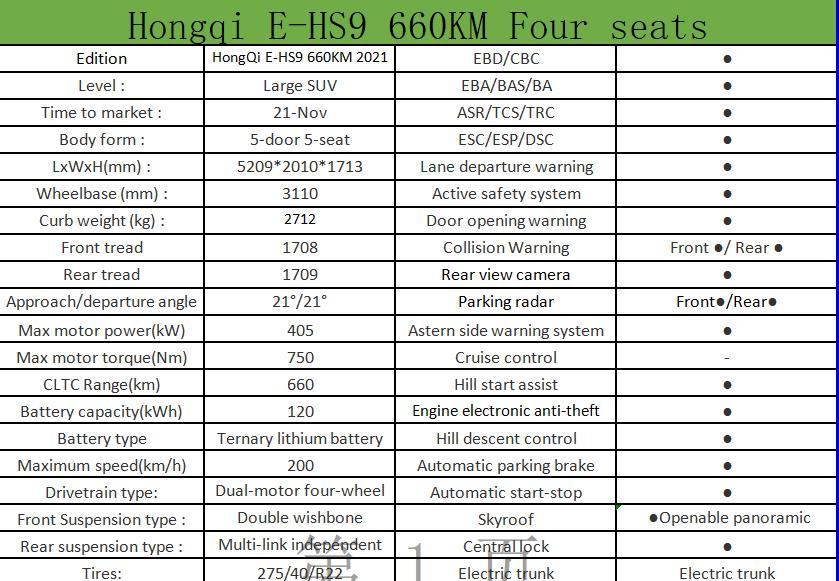 Hongqi E-QM5  New energy vehicle export  New energy vehicle export 
