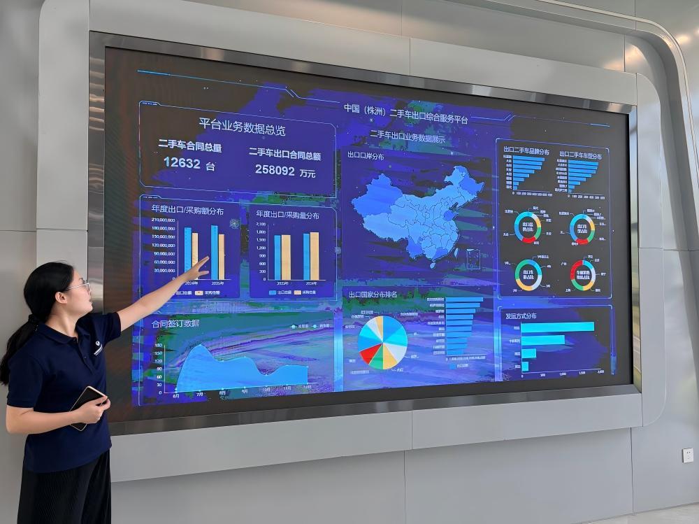 China (Zhuzhou) Used Car Export Base