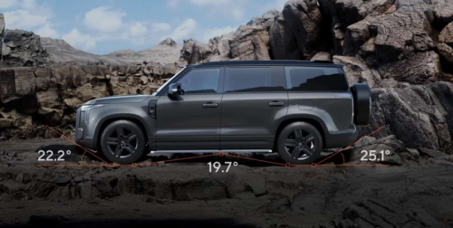 ROX 01 Hybrid used car SUV China used car export 2025