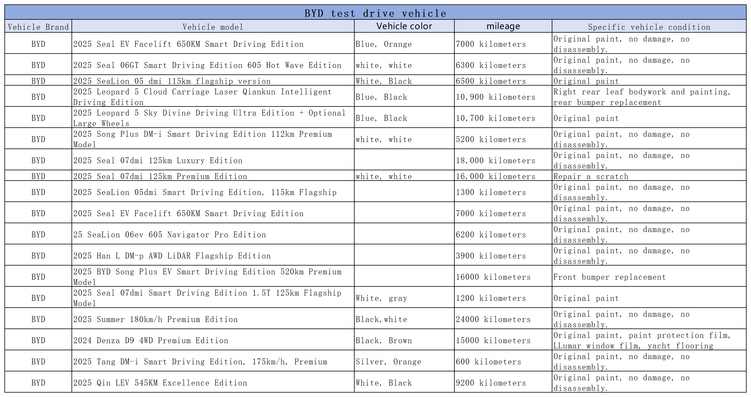 BYD Test Drive Schedule