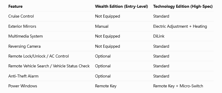 T4 Wealth Edition vs. Technology Edition