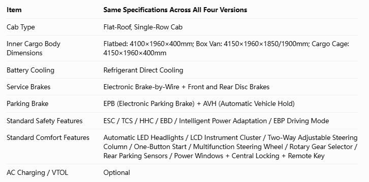 T4 Standard Specifications for All Four Versions