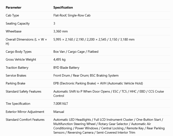 T5 Shared Specifications — All Three Configurations