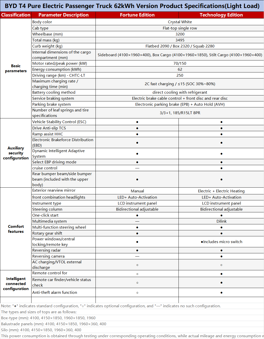 T4 Wealth Edition vs. Technology Edition