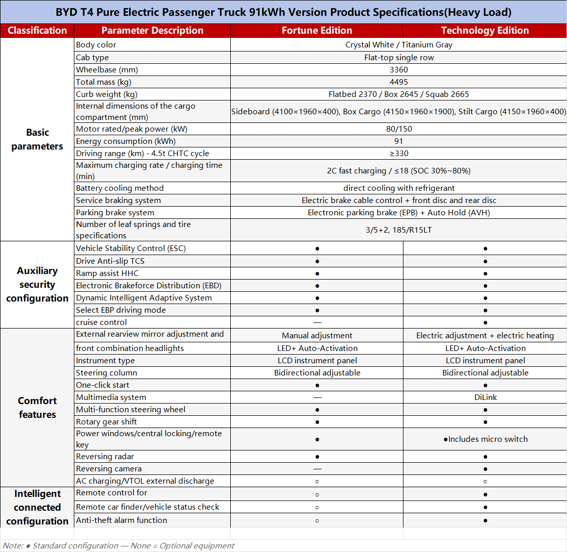 T4 Standard Specifications for All Four Versions