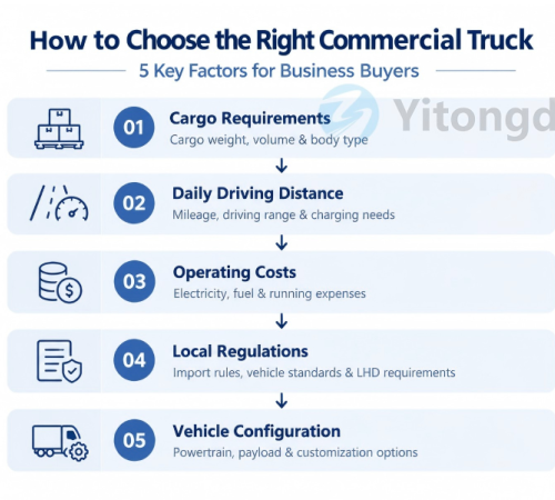 How to Choose the Right Commercial Vehicle for Your Business: A 5-Step Guide