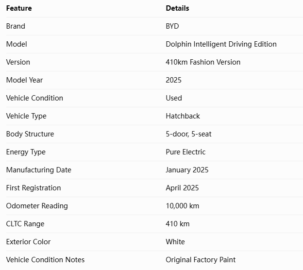 Basic Parameters of 2025 BYD Dolphin Intelligent Driving Edition 410km Fashion Version