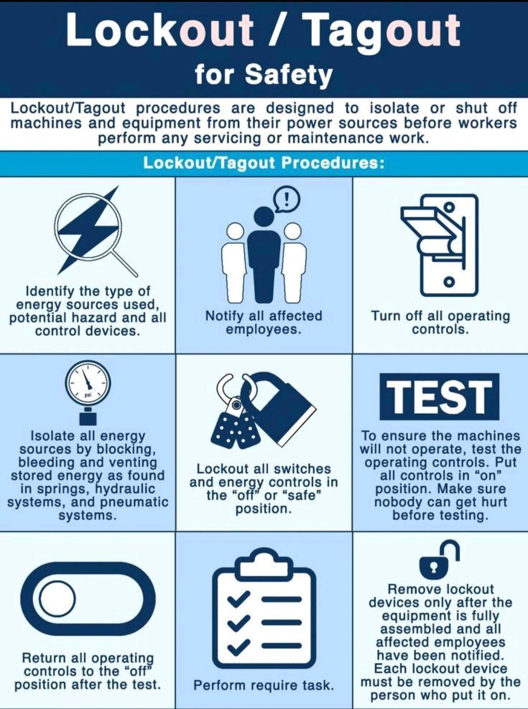 Lockout/Tagout (LOTO)