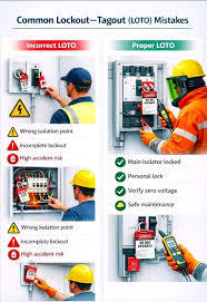 OSHA Lockout Tagout