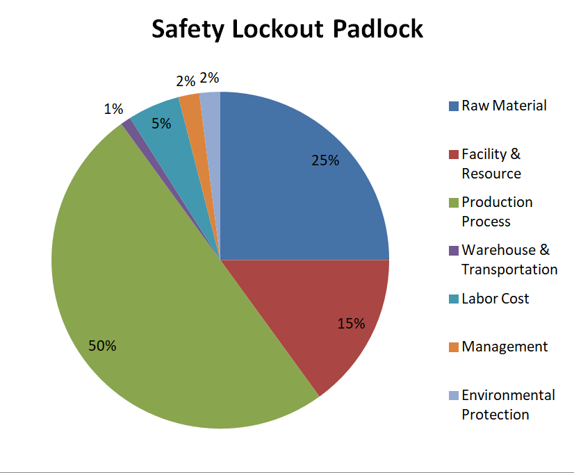 safety lockout padlock