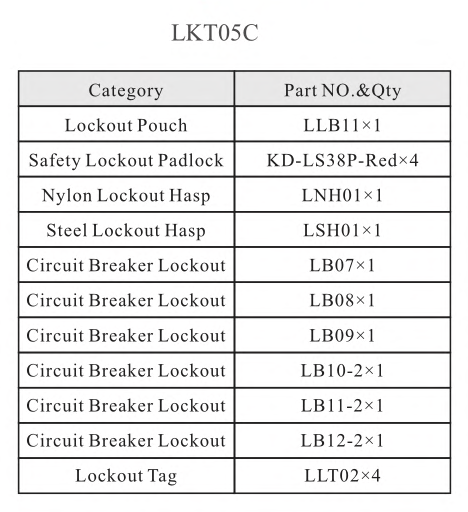 electrical lockout tagout kit