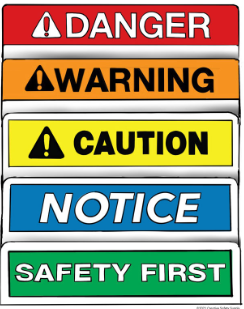 Where should Safety Signs be placed?