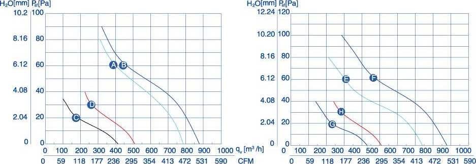 air flow drawing of axial fan