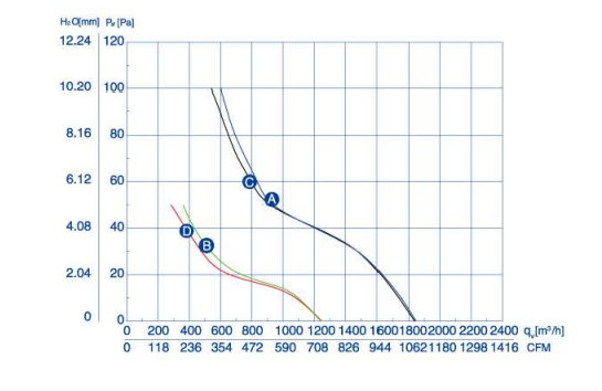 air flow drawing of axial fan