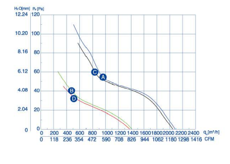 air flow drawing of axial fan