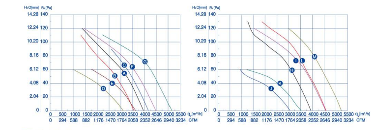 air flow drawing of axial fan