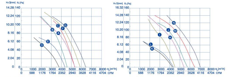 air flow drawing of axial fan