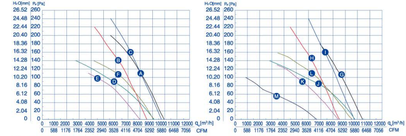 air flow drawing of axial fan