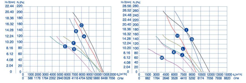 air flow drawing of axial fan