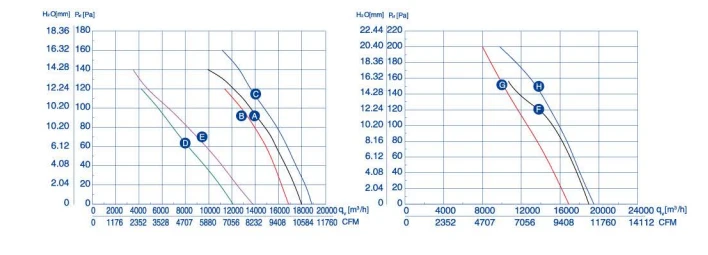 air flow drawing of axial fan