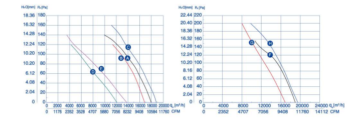 air flow drawing of axial fan