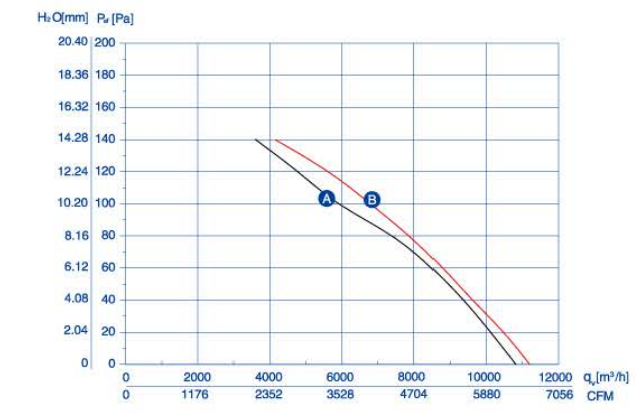 air flow drawing of axial fan