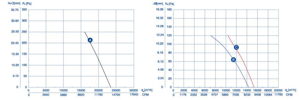 air flow drawing of axial fan