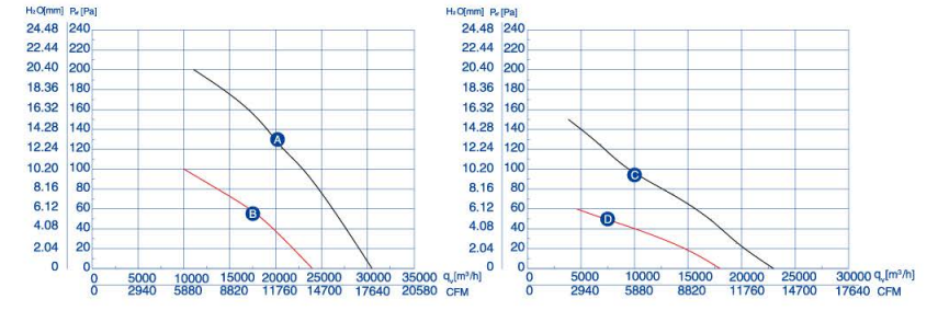 air flow drawing of axial fan